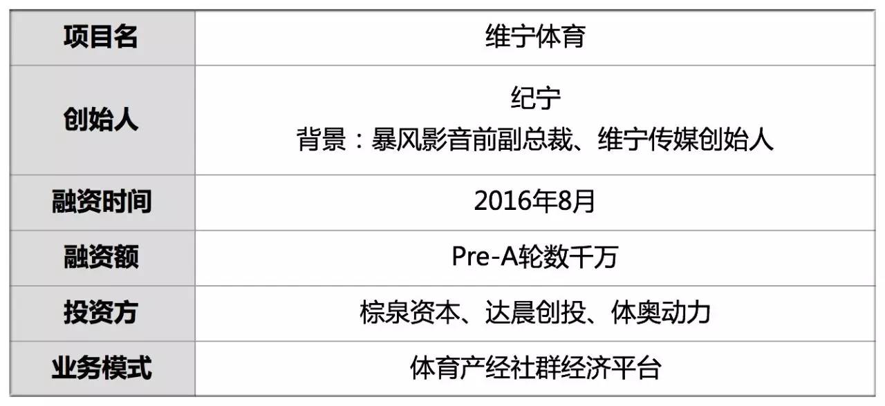 达晨教育科技